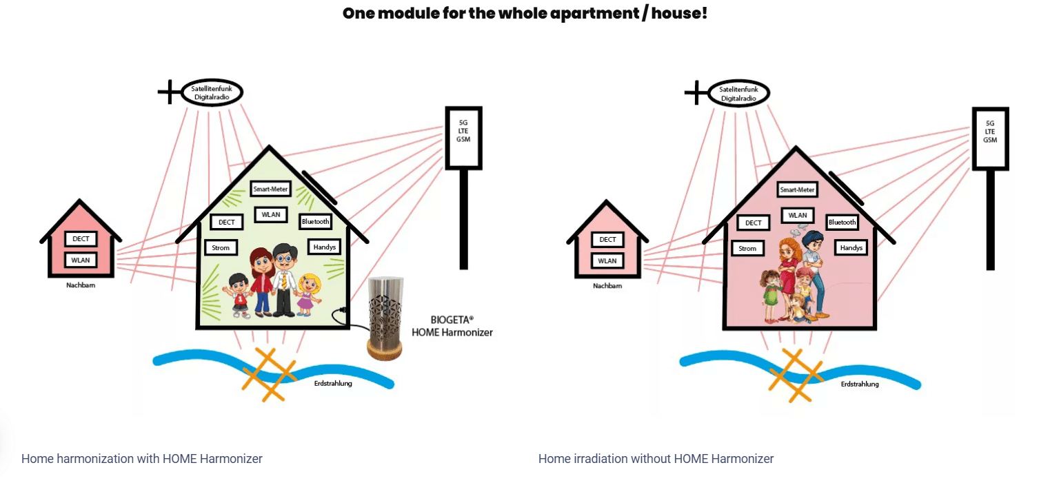 Home Harmonizer - Image 5